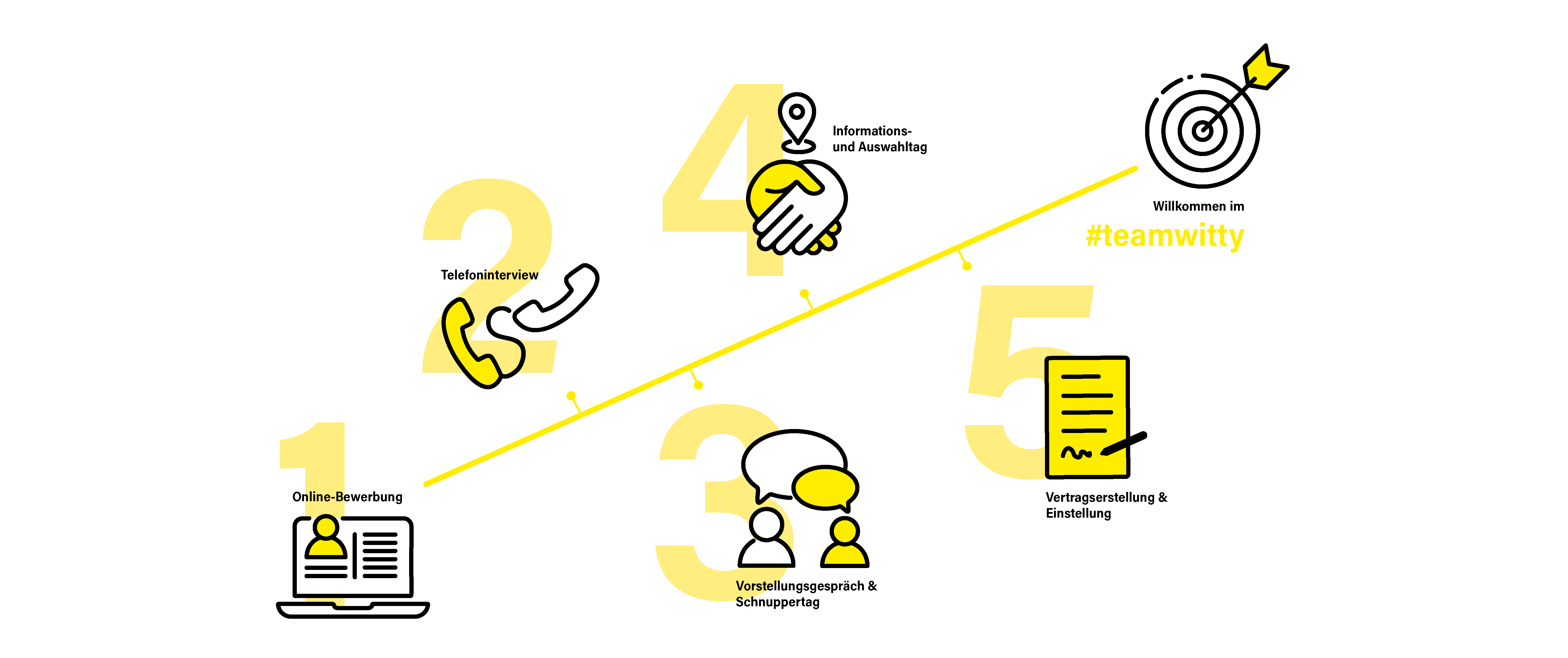 Animated markings image